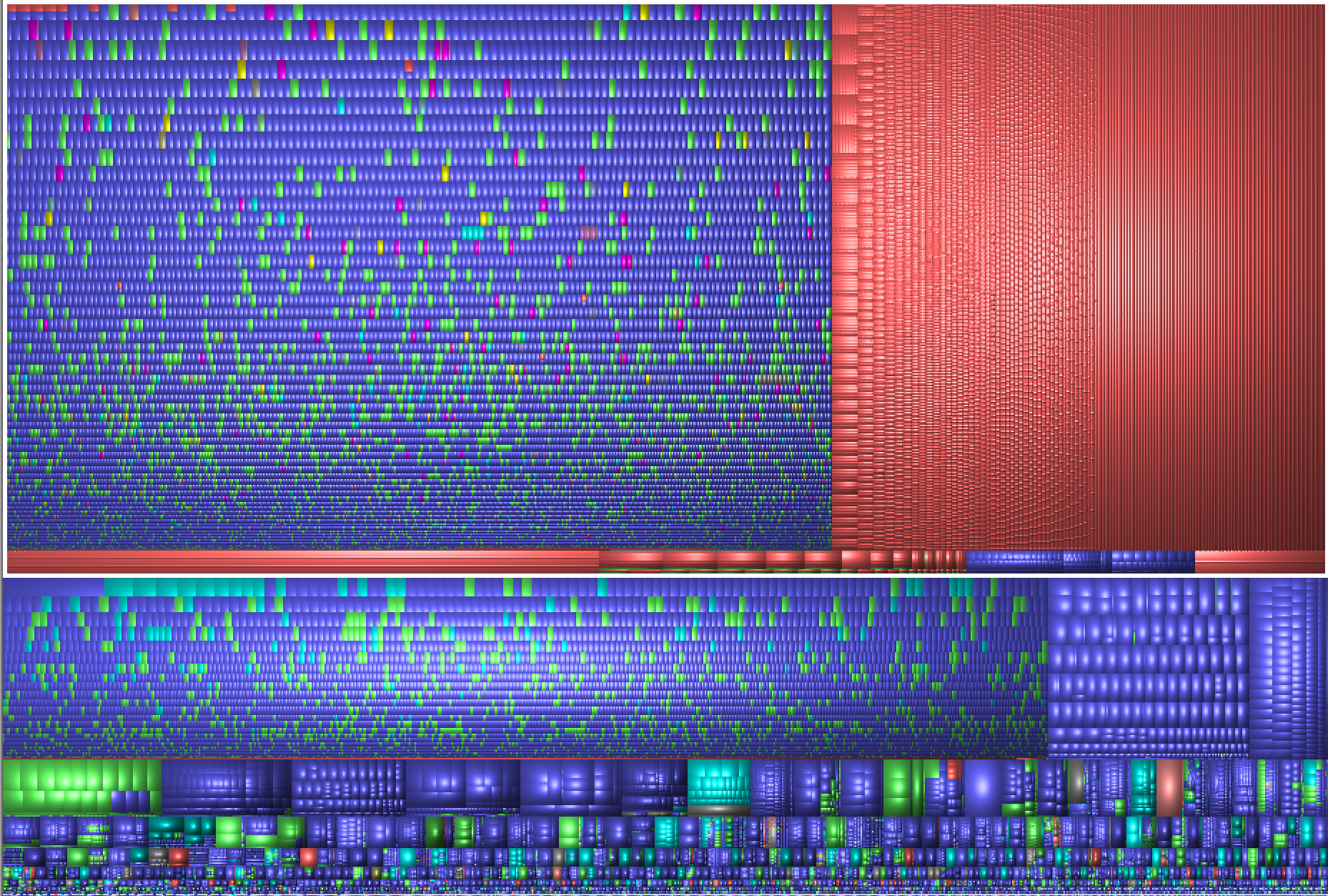 AssemblerGamesBackupTreemap.png